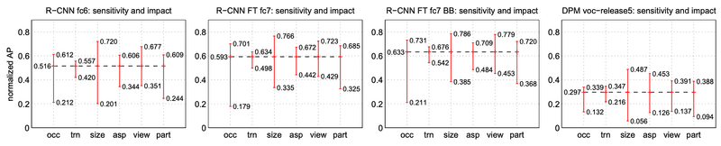 R CNN figure6